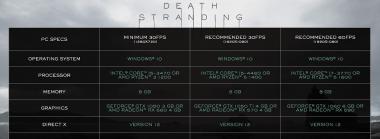 Kojima Productions Announces July Release Date and Specs for Death Stranding